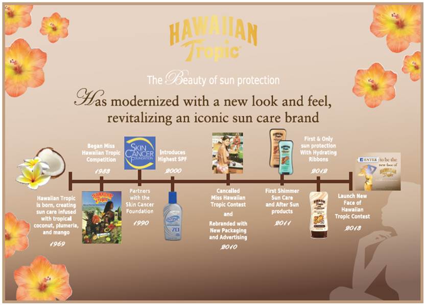 Hawaiian Tropic new face contest - time of brand progression from 1969